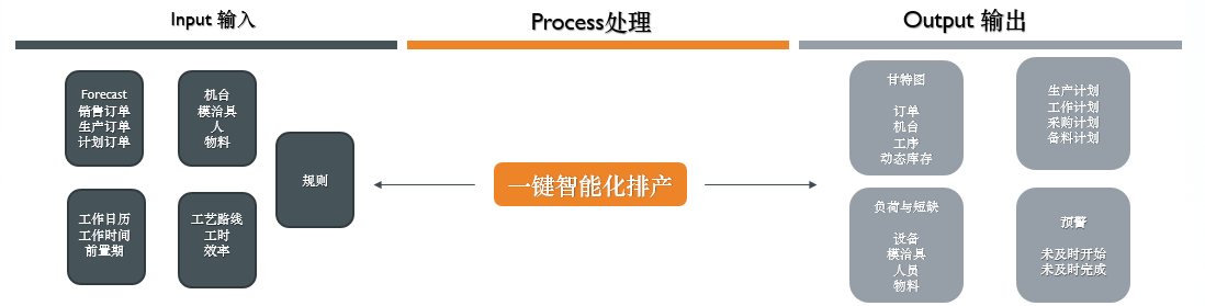 效率MES APS智能排产1