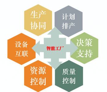 效率MES APS智能排产2