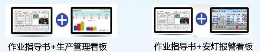 效率MES SOP