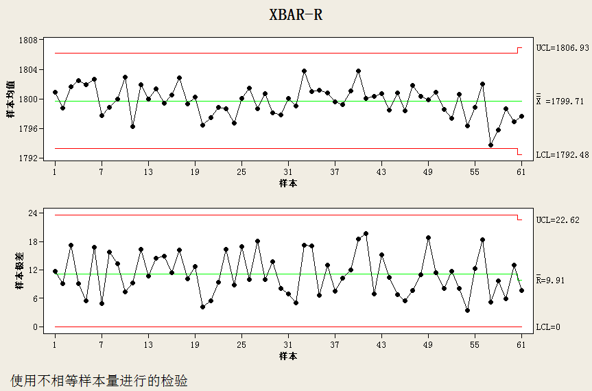 效率MES SPC统计过程控制2