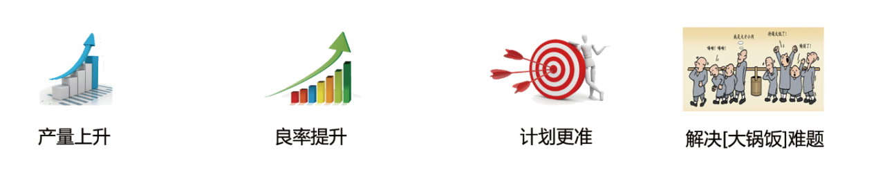 效率MES 人员绩效管理