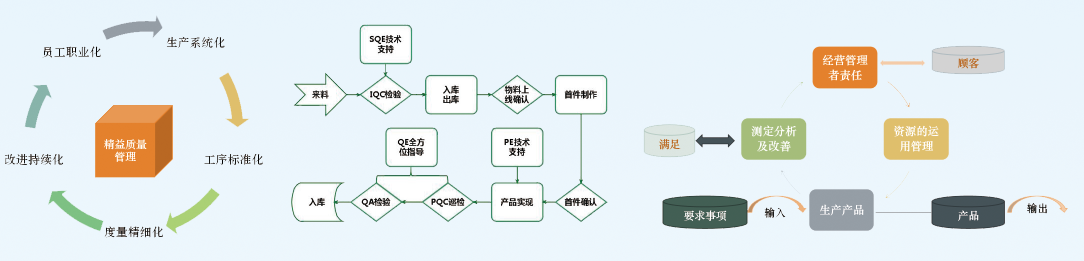 效率MES 品质管理