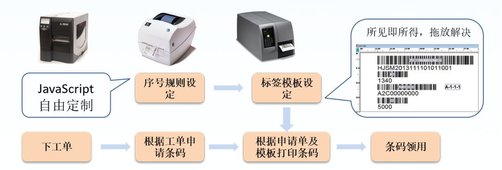效率MES 条码管理