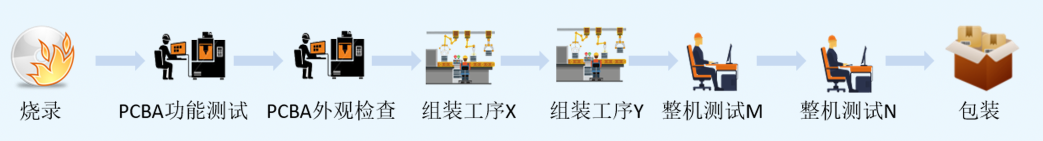 效率MES 生产流程监控