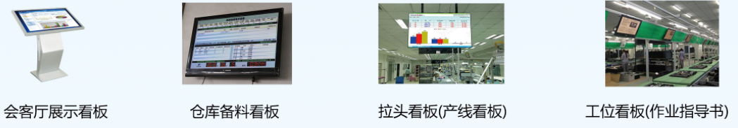 效率MES 看板报表管理