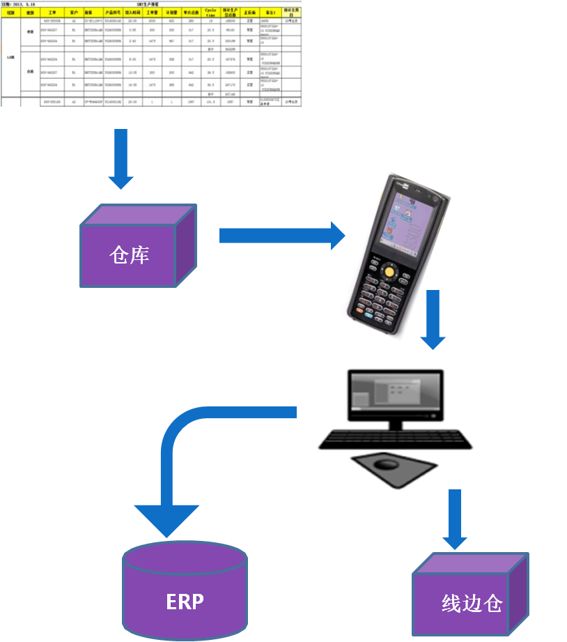 效率WMS仓库管理系统 功能模块 4