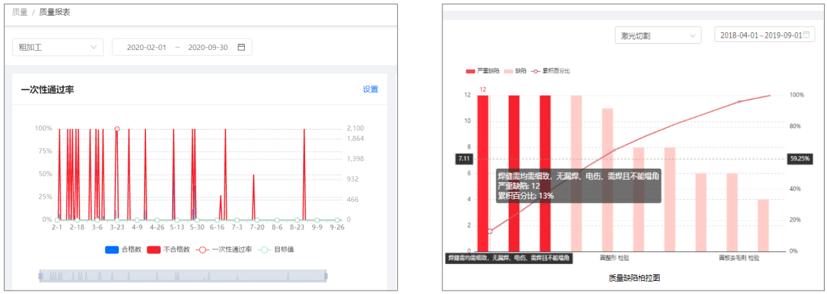 新核云 一次性通过率机及质量柏拉图