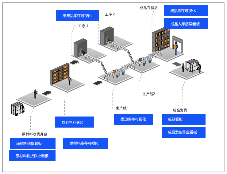 新核云 仓库管理1