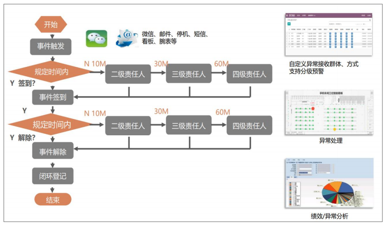 新核云 异常管理icon