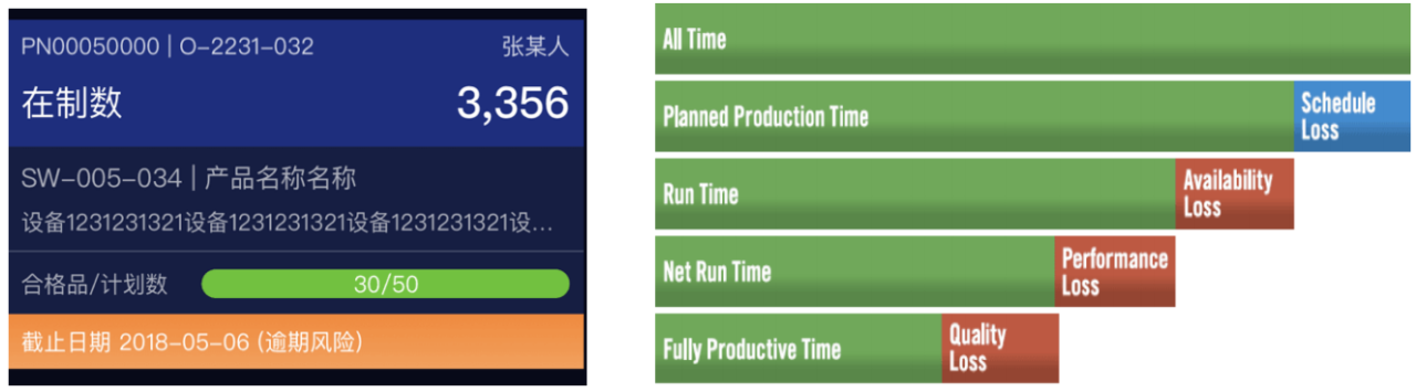 新核云 计划执行风险分析