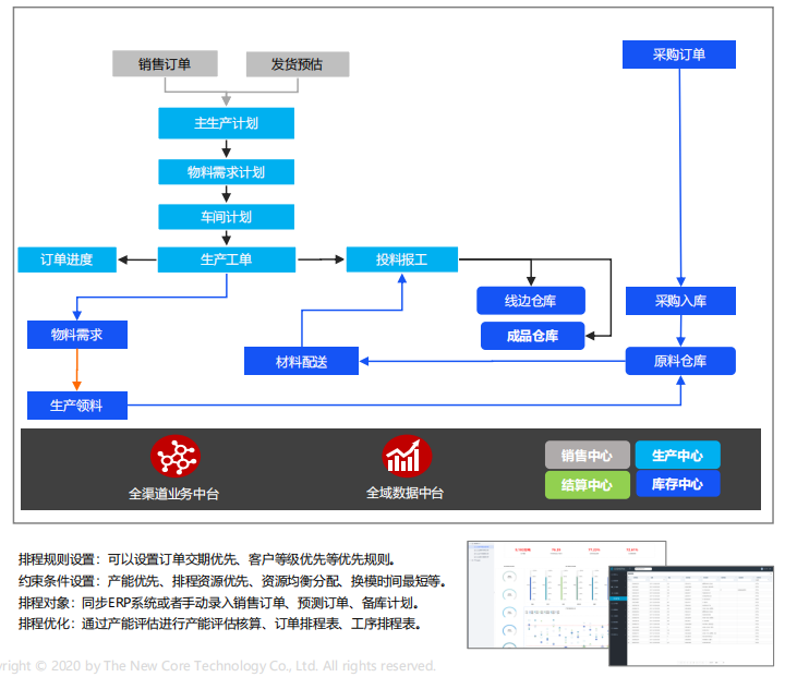 新核云 计划管理 -生产计划