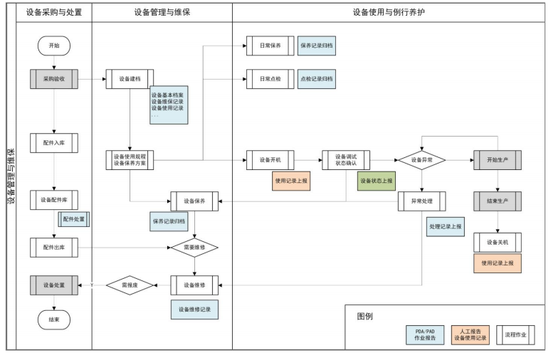 新核云 设备、治工具管理icon