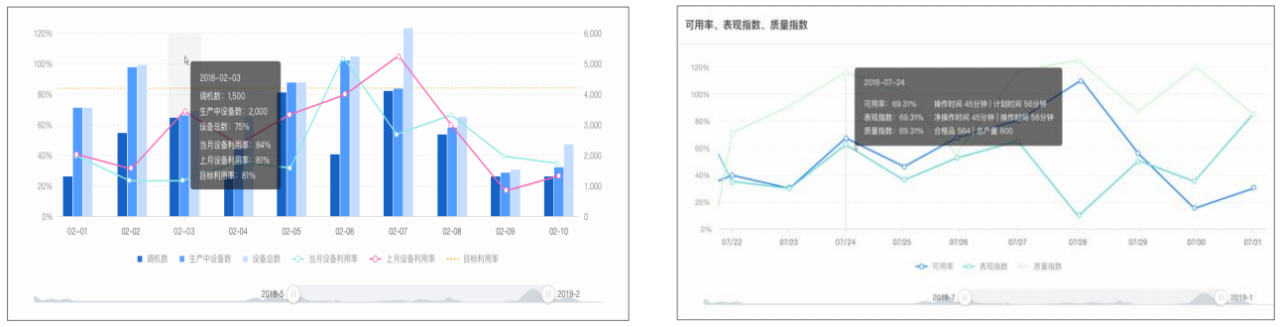 新核云 设备数据采集报表分析