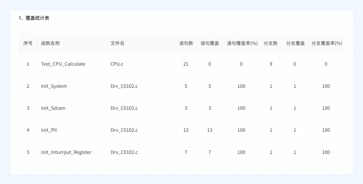 易侦协议模糊测试系统 功能模块 7.1