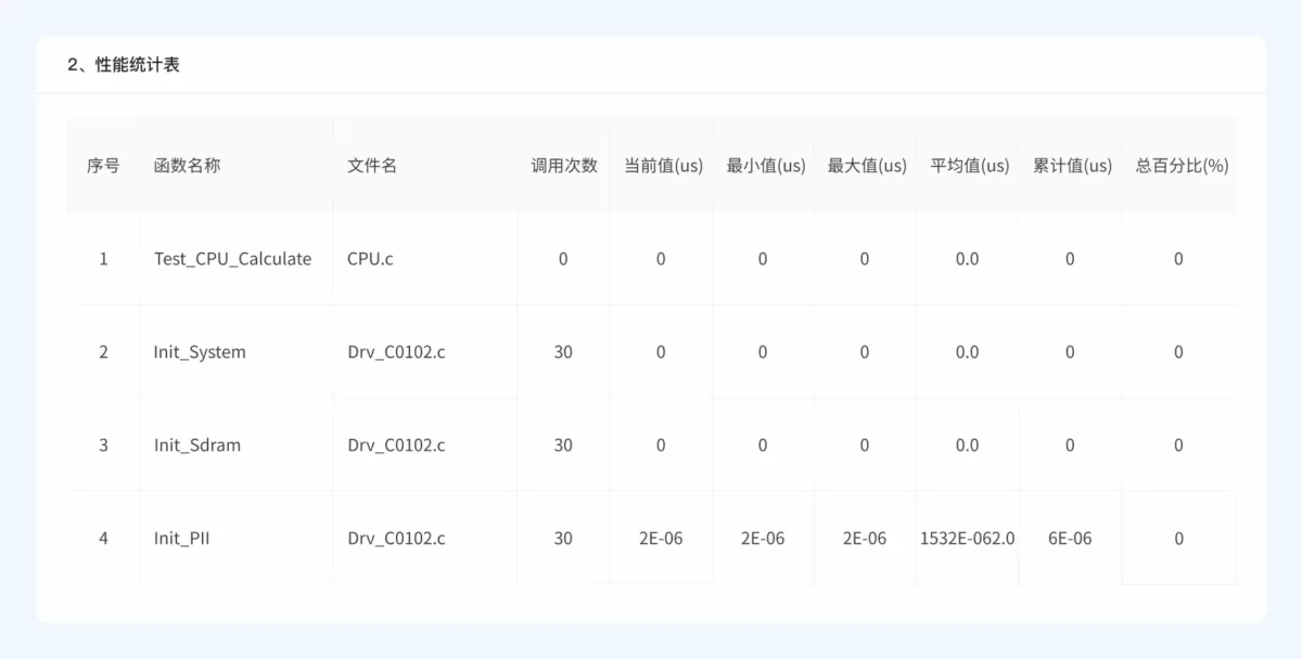 易侦协议模糊测试系统 功能模块 7.2