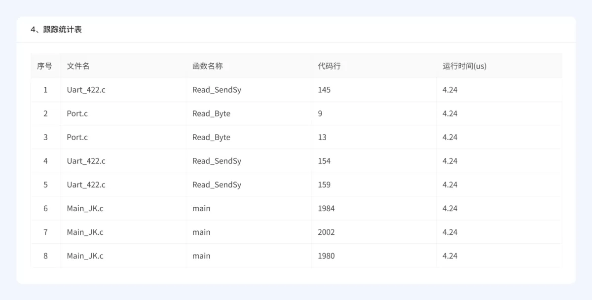 易侦协议模糊测试系统 功能模块 7.4