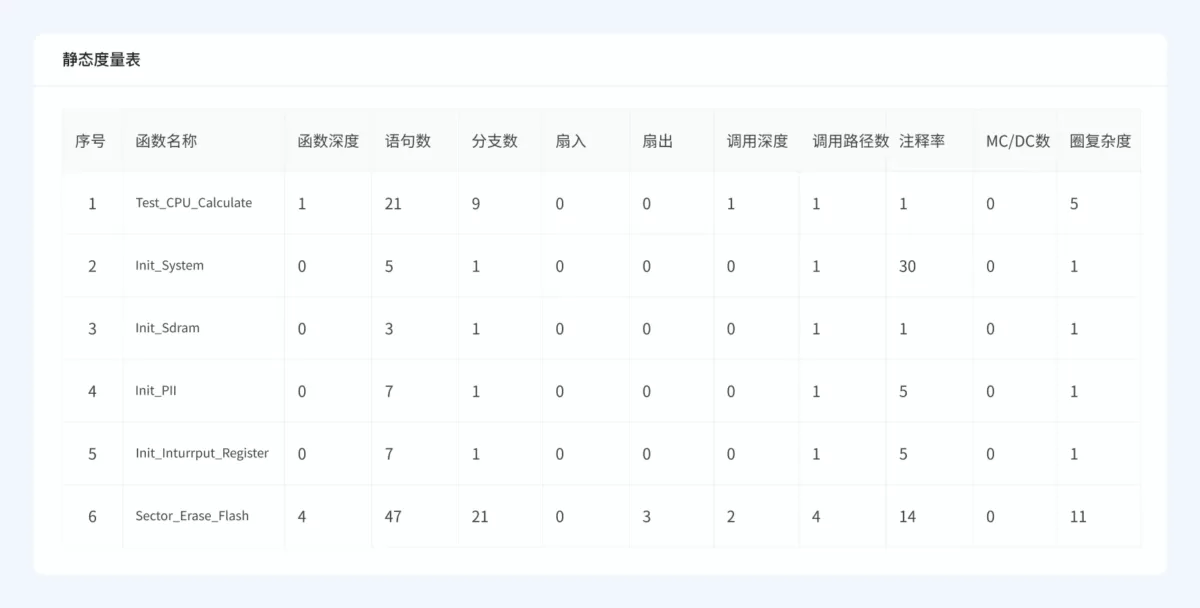 易侦协议模糊测试系统 功能模块 7.5