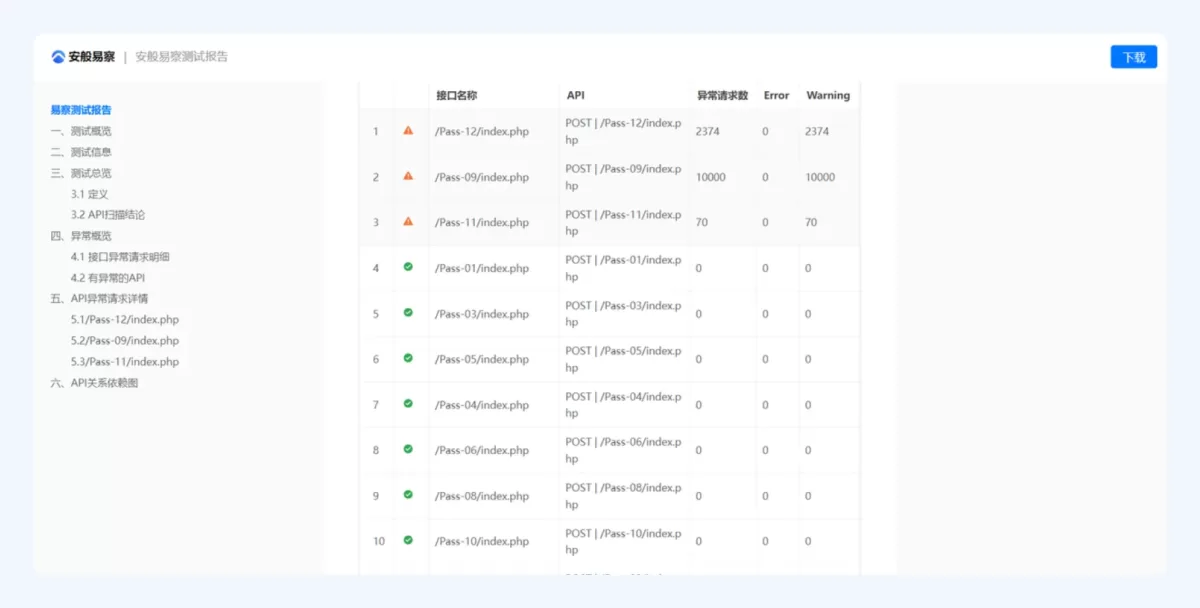 易察 WebAPI 模糊测试系统 功能模块 1.3