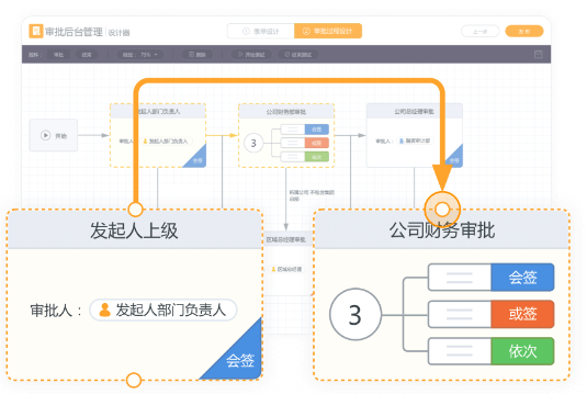 云之家OA 智能审批3