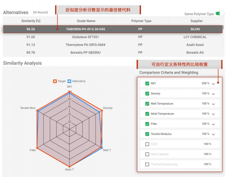 Moldex3D Material Hub Cloud 材料云 替代料建议功能1