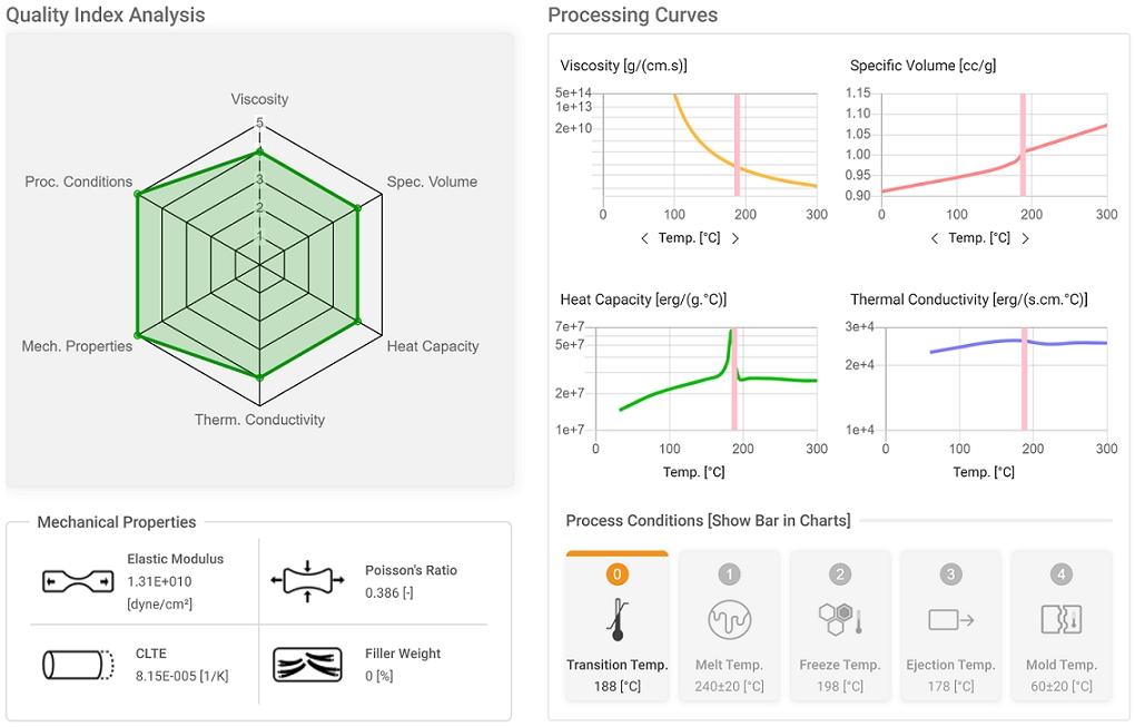 Moldex3D Material Hub Cloud 材料云 材料库检视