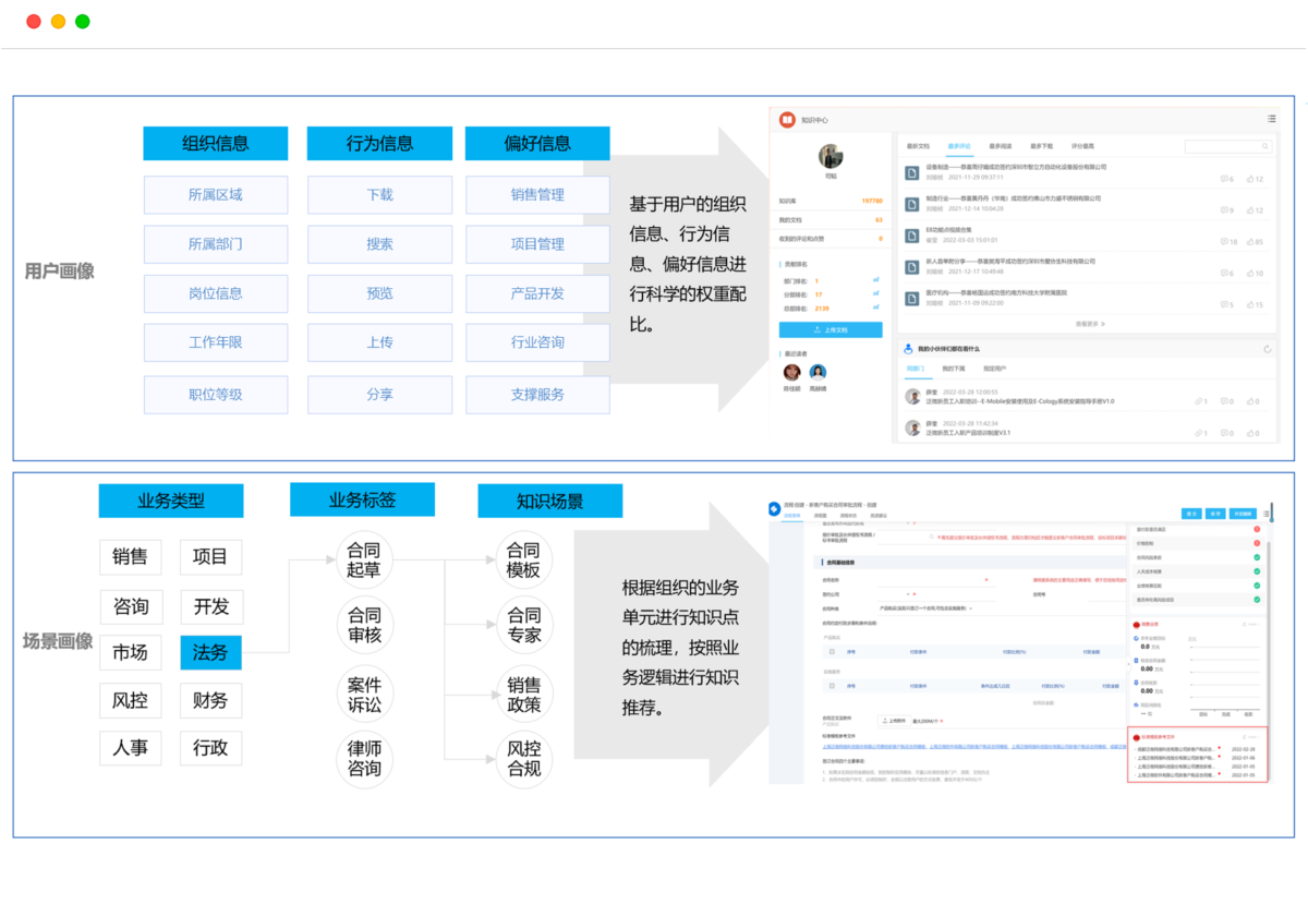 泛微·采知连知识管理系统 知识推送3