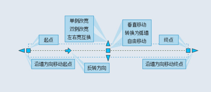 浩辰云建筑 智能化操作7