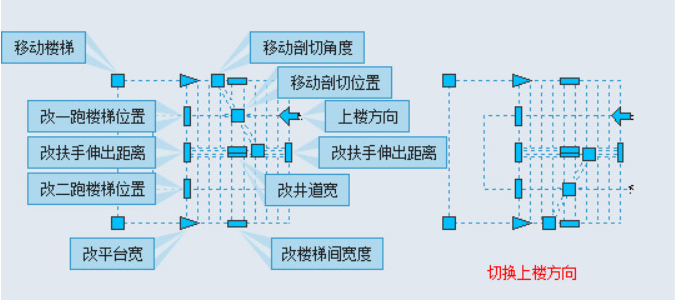 浩辰云建筑 智能化操作9