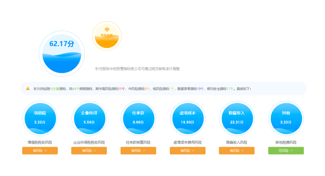 浪潮云会计 税控风险分析