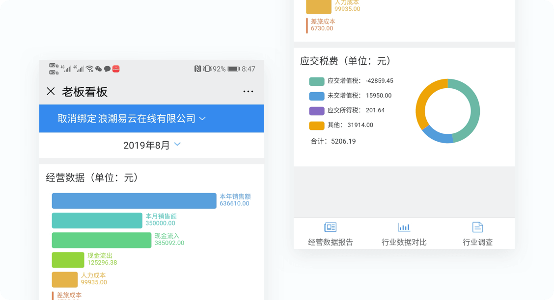 浪潮云会计 老板看板