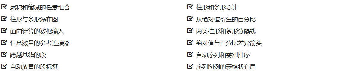 瀑布图
