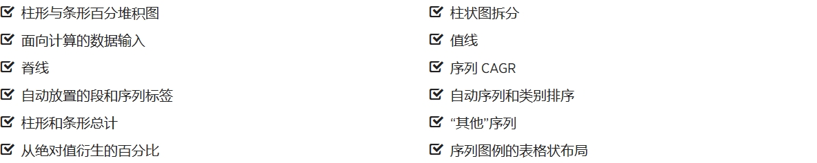 百分堆积图
