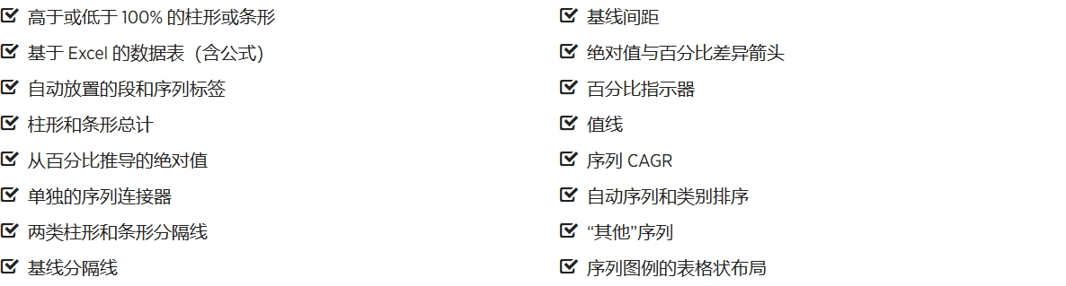 百分比图
