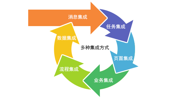 神鹰®实验室信息管理系统（LIMS） LIMS平台