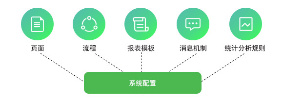 神鹰®实验室信息管理系统（LIMS） 开放引擎平台
