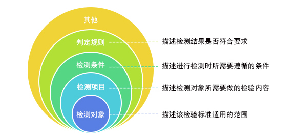神鹰®实验室信息管理系统（LIMS） 能力库