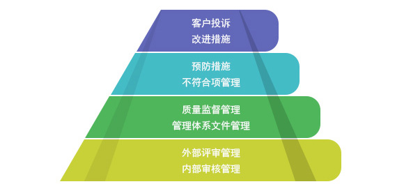 神鹰®实验室信息管理系统（LIMS） 质量管理