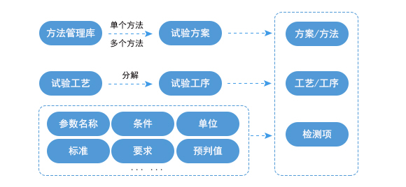 神鹰®试验数据管理系统(TDM) 试验室能力管理