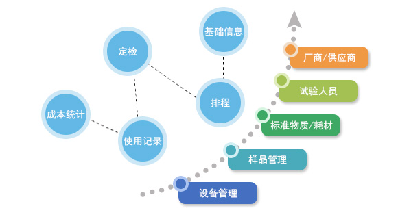 神鹰®试验数据管理系统（TDM） 设备资源管理