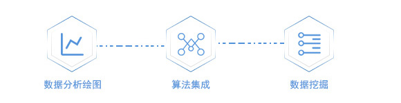 神鹰®试验数据管理系统（TDM） 试验数据分析功能