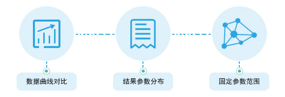 神鹰®试验数据管理系统（TDM） 试验数据处理管理