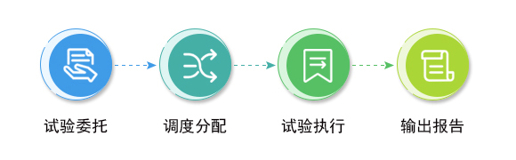 神鹰®试验数据管理系统（TDM） 试验计划管理