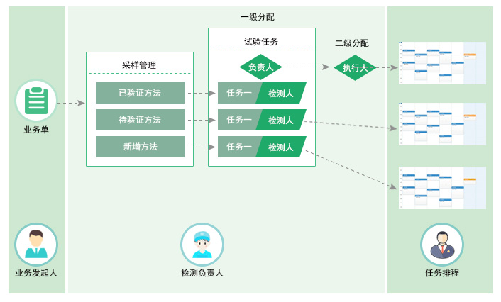 神鹰®试验数据管理系统（TDM） 试验项目规划管理