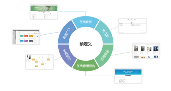 神鹰®试验数据管理系统（TDM） 门户管理