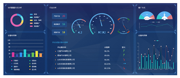神鹰®试验数据管理系统（TDM）可视化实验室管理