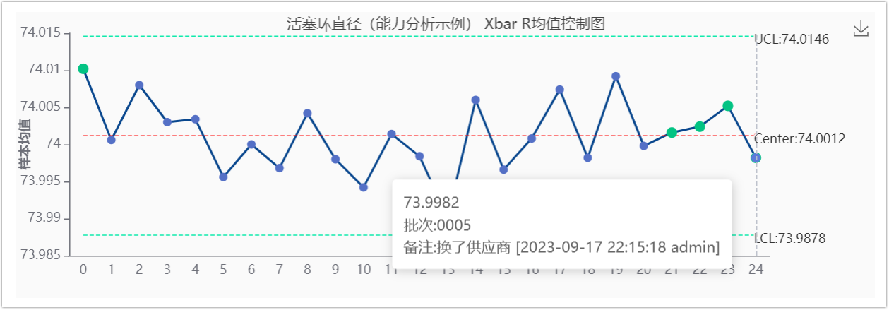 简易SPC SPC控制图手动标记