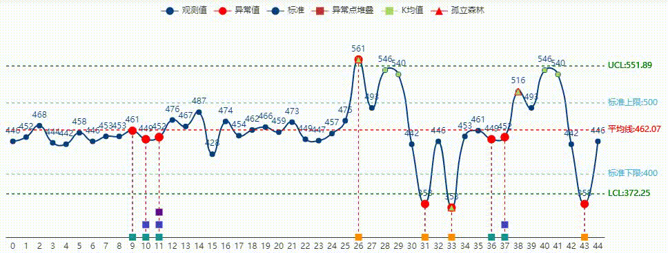 简易SPC 灵活的数据显示方式