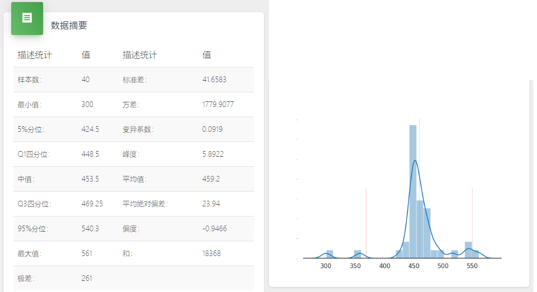 简易SPC 统计各类数据指标并生成分布图