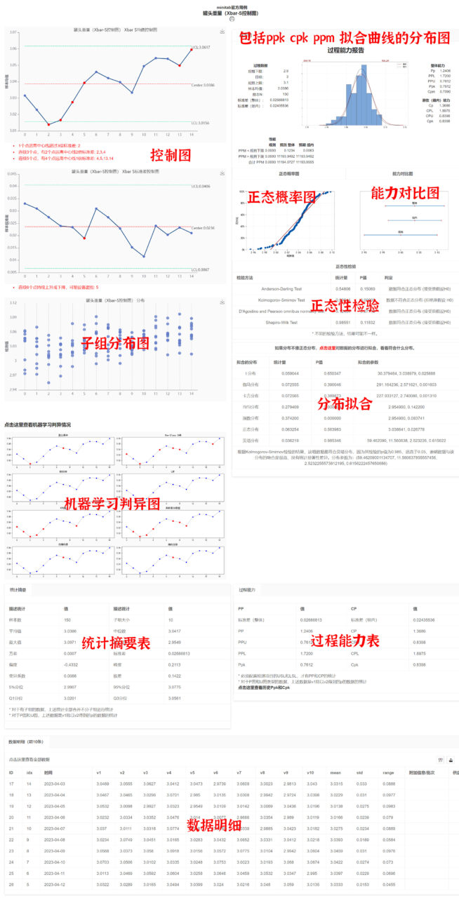 简易SPC 详尽的检测项目SPC分析