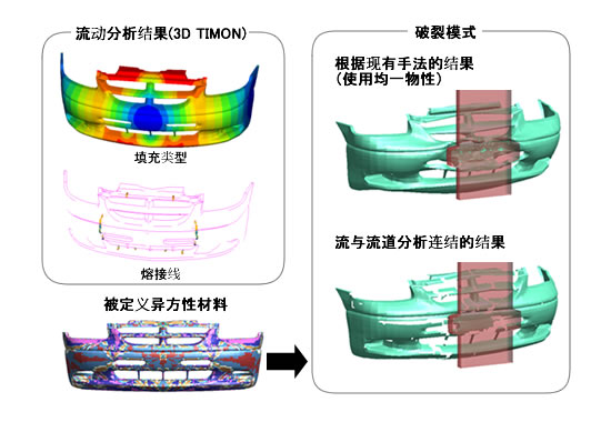 结构解析用输出文件TRANSLATOR3